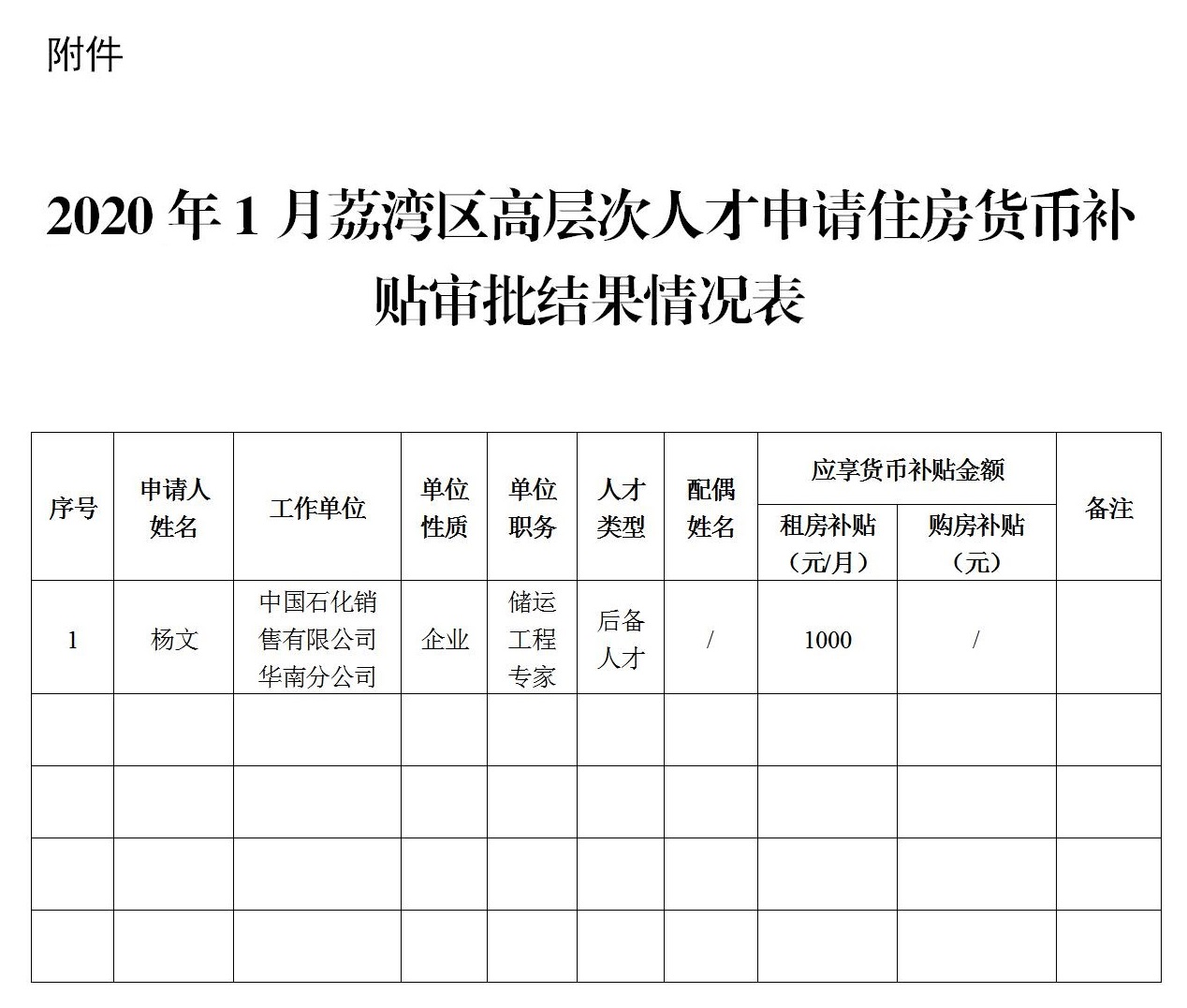 威廉希尔中国
住房和建设局关于公布威廉希尔中国
高层次人才住房货币补贴申请审批结果通告_02.jpg