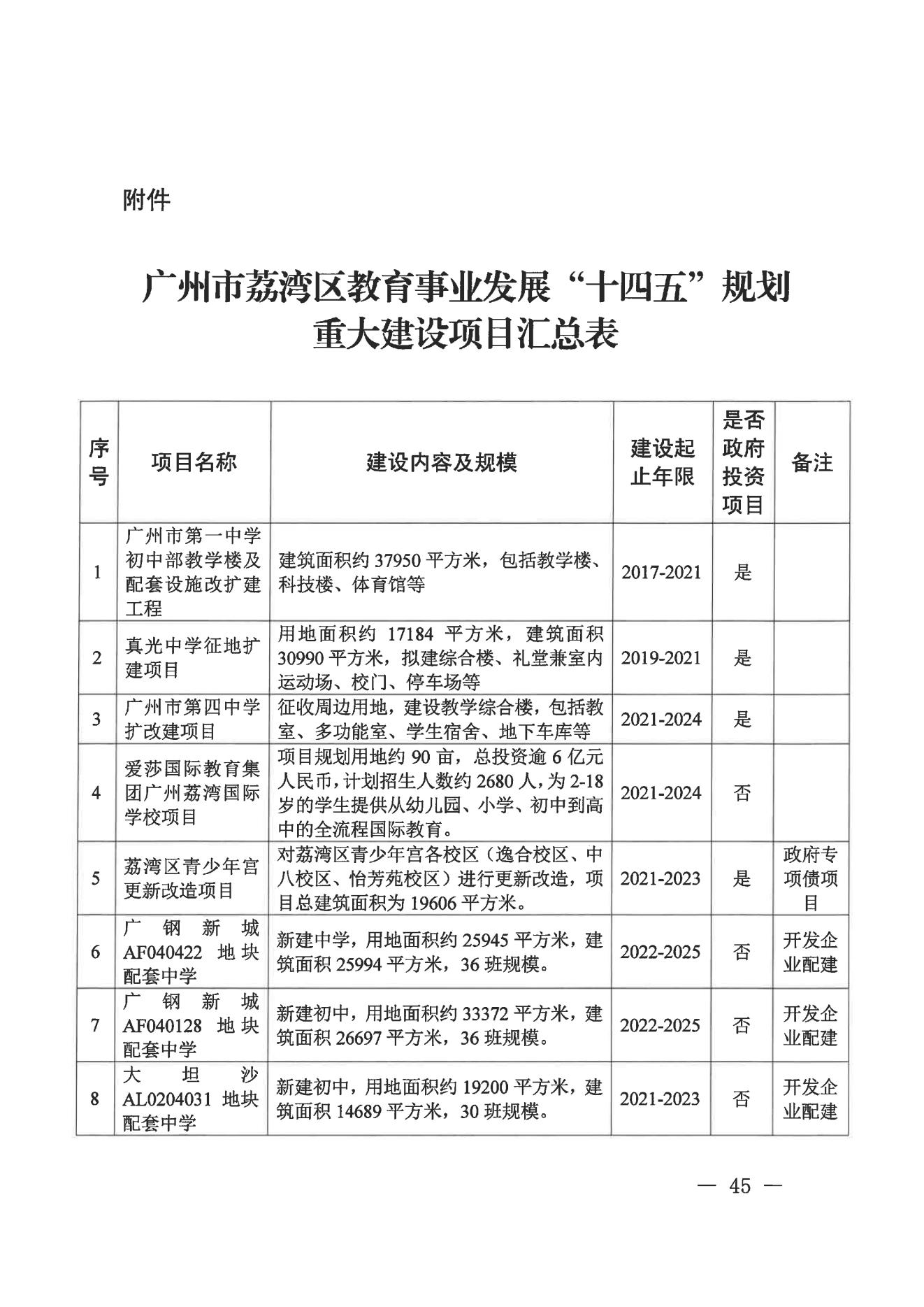 威廉希尔中国-威廉希尔网址-威廉希尔中文网站
办公室关于印发威廉希尔中国
教育事业发展“十四五”规划（2021-2025年）的通知_44.jpg