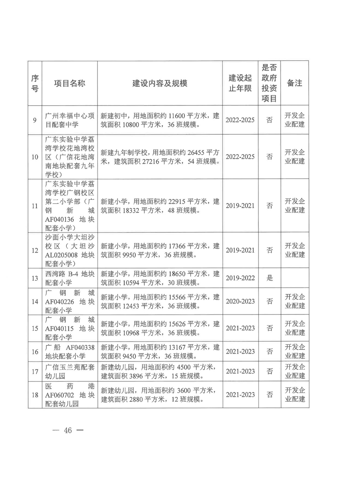 威廉希尔中国-威廉希尔网址-威廉希尔中文网站
办公室关于印发威廉希尔中国
教育事业发展“十四五”规划（2021-2025年）的通知_45.jpg