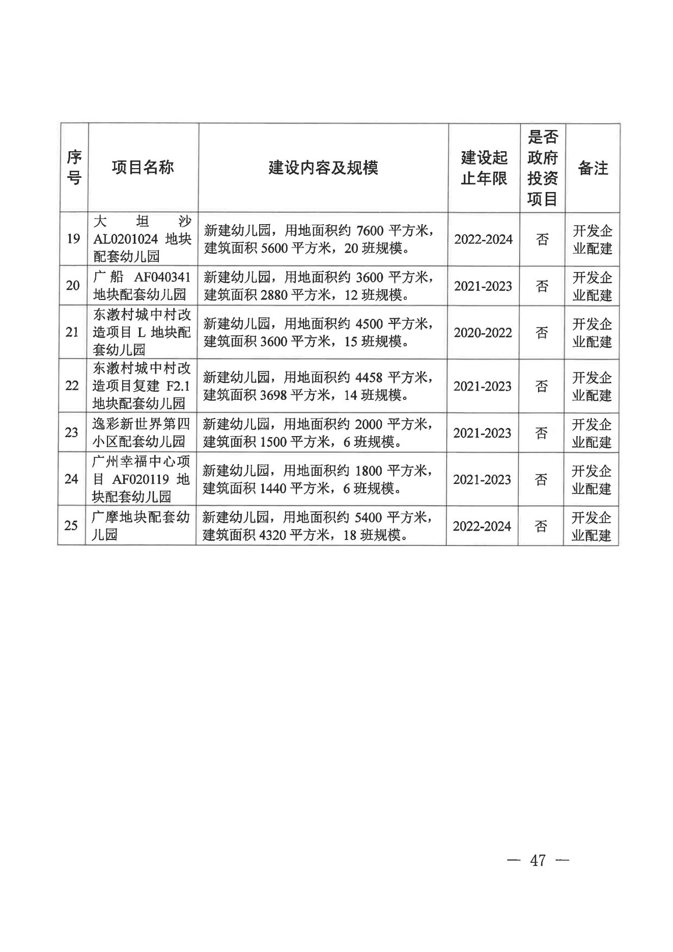 威廉希尔中国-威廉希尔网址-威廉希尔中文网站
办公室关于印发威廉希尔中国
教育事业发展“十四五”规划（2021-2025年）的通知_46.jpg