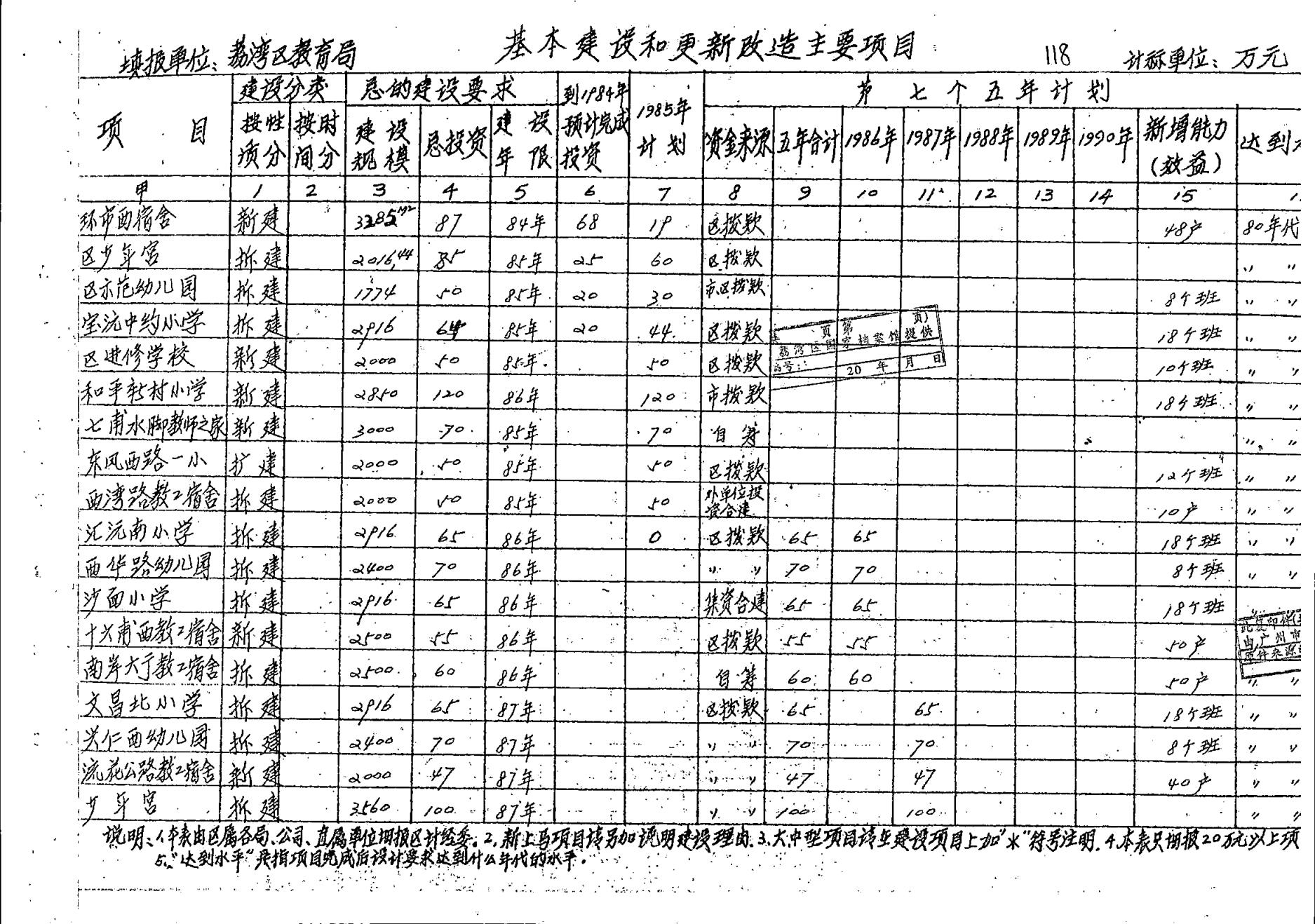 威廉希尔中国
“七五”教育事业发展规划_06.jpg