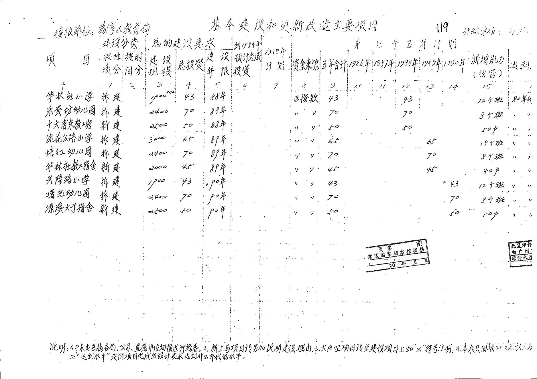 威廉希尔中国
“七五”教育事业发展规划_07.jpg