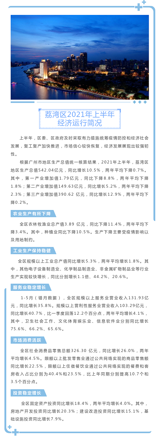 【图解】威廉希尔中国
上半年经济运行情况.png