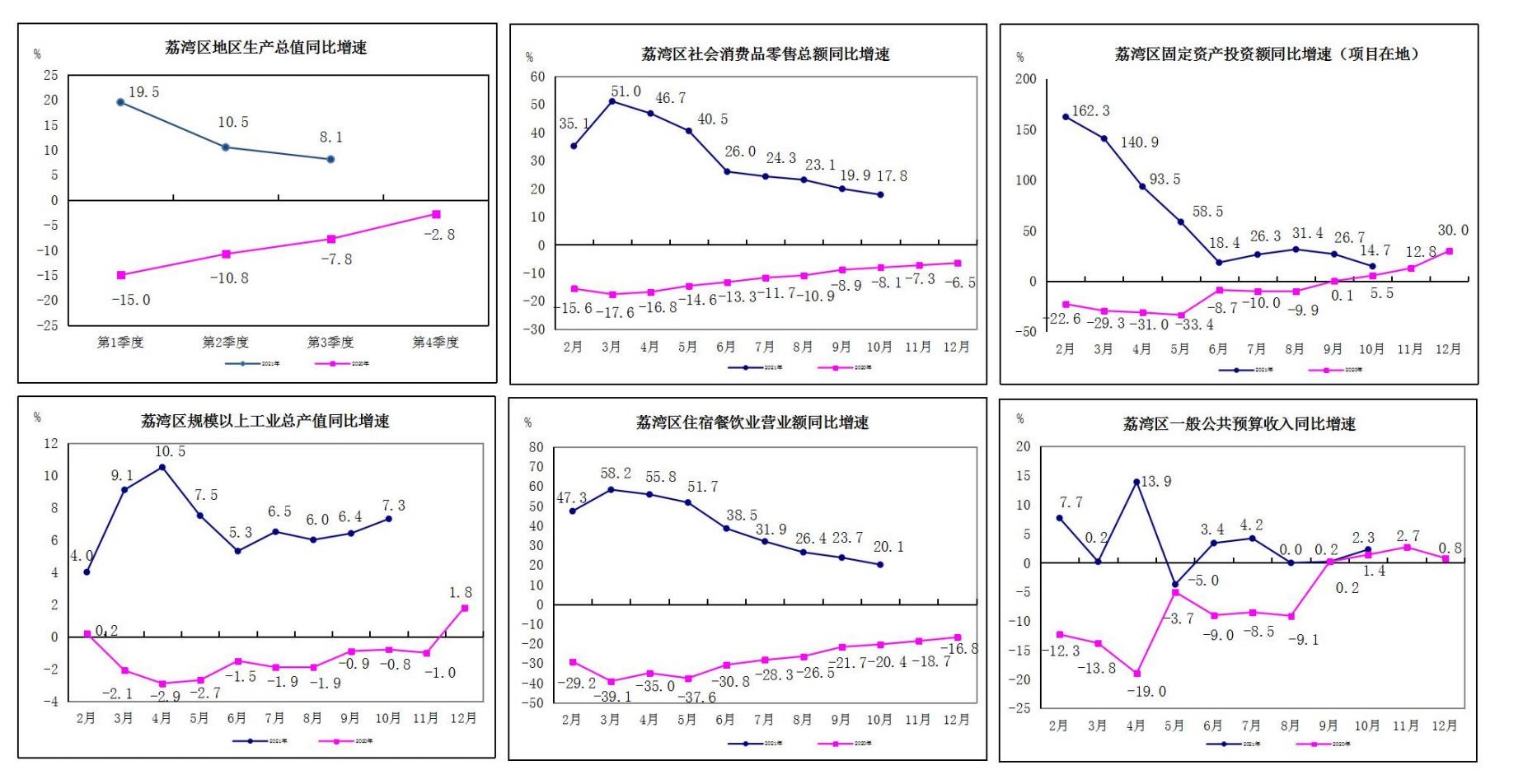 2021年1-10月威廉希尔中国
主要经济指标挂网版-简版_01.jpg