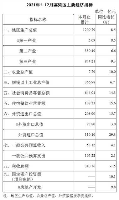 2021年1-12月威廉希尔中国
主要经济指标1.jpg