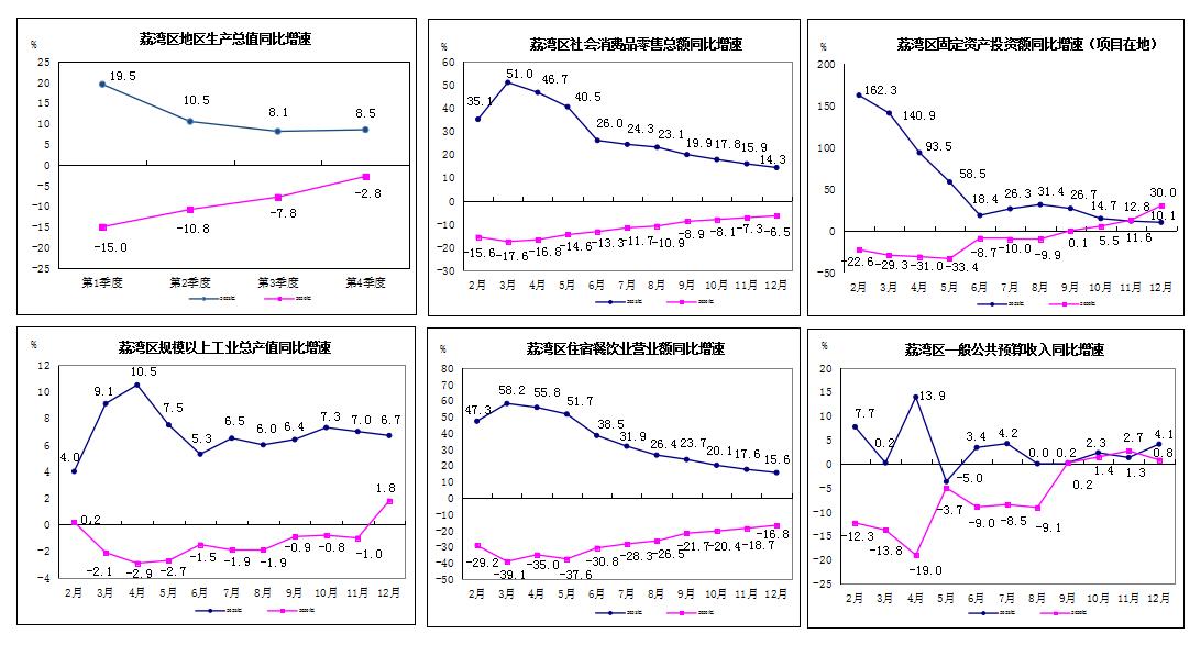 2021年1-12月威廉希尔中国
主要经济指标2.jpg