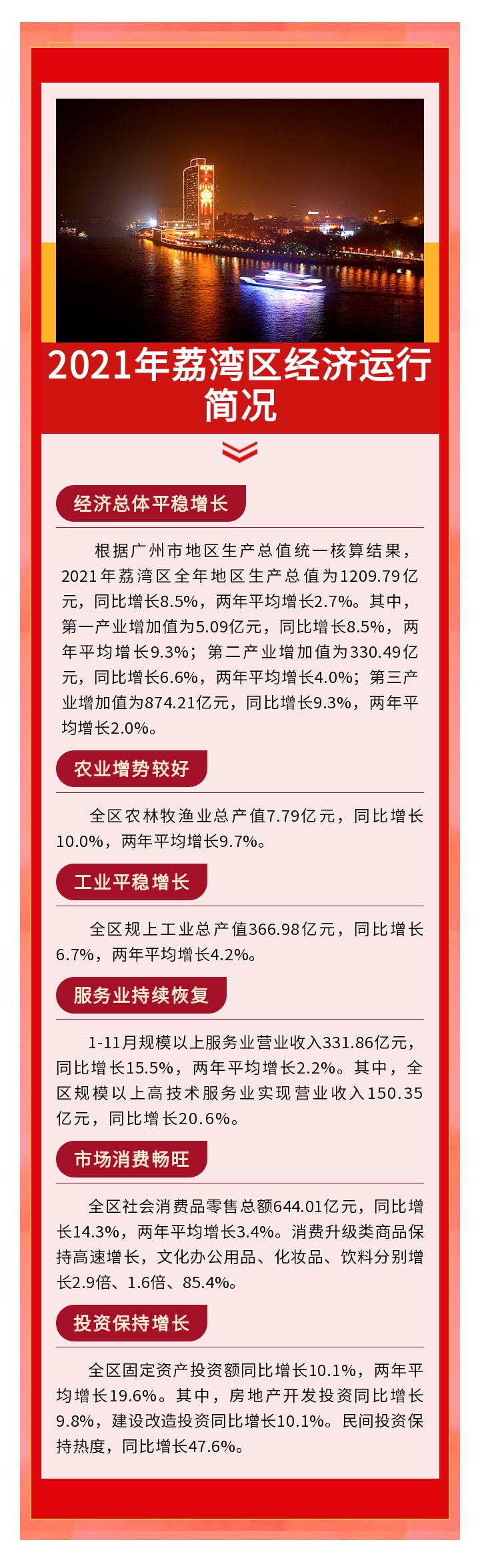 2021年威廉希尔中国
经济运行简况.jpg