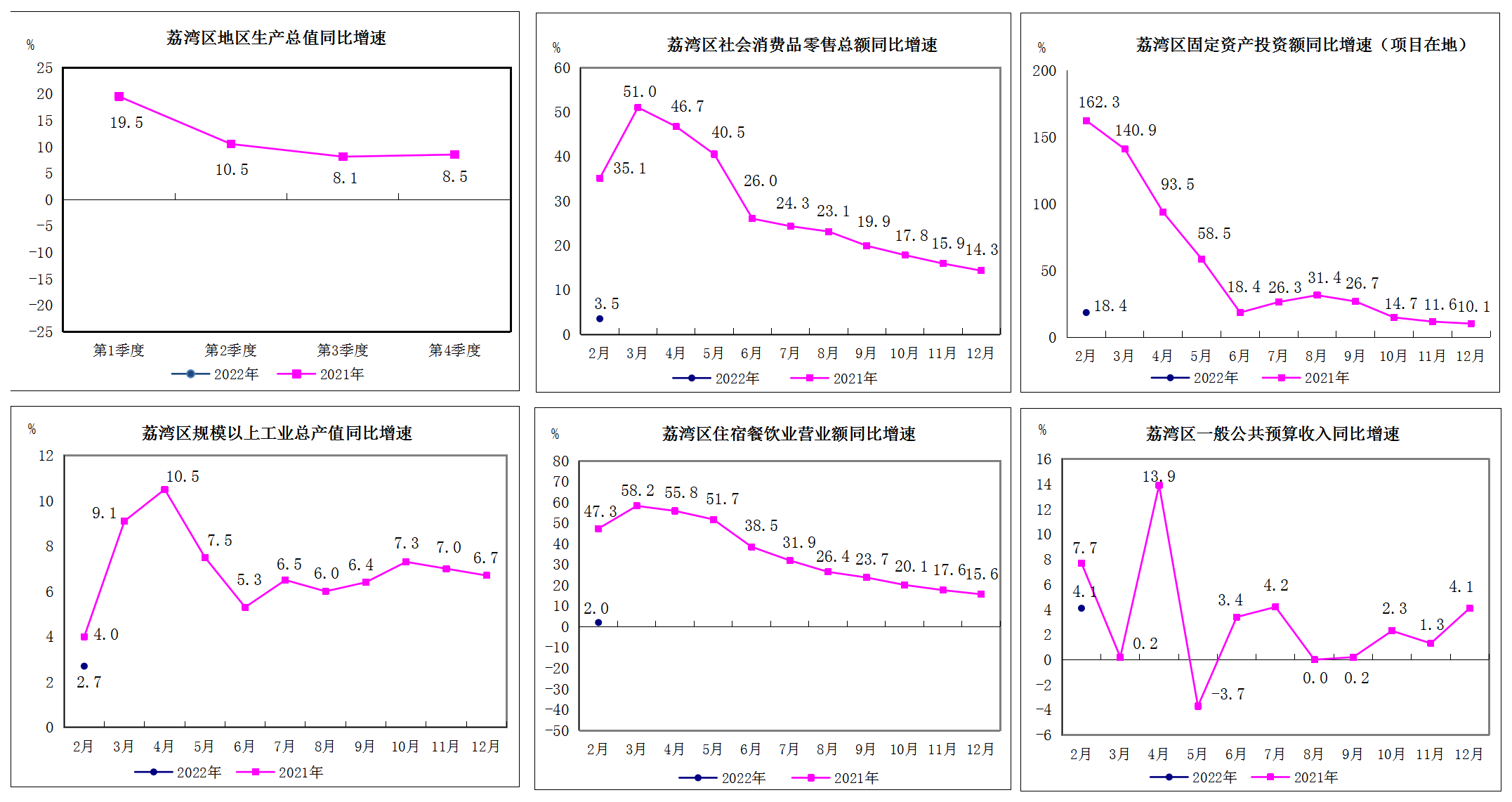 2022年1-2月威廉希尔中国
主要经济指标2(1).png
