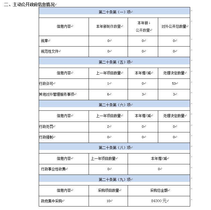 2、主动公开政府信息情况.png