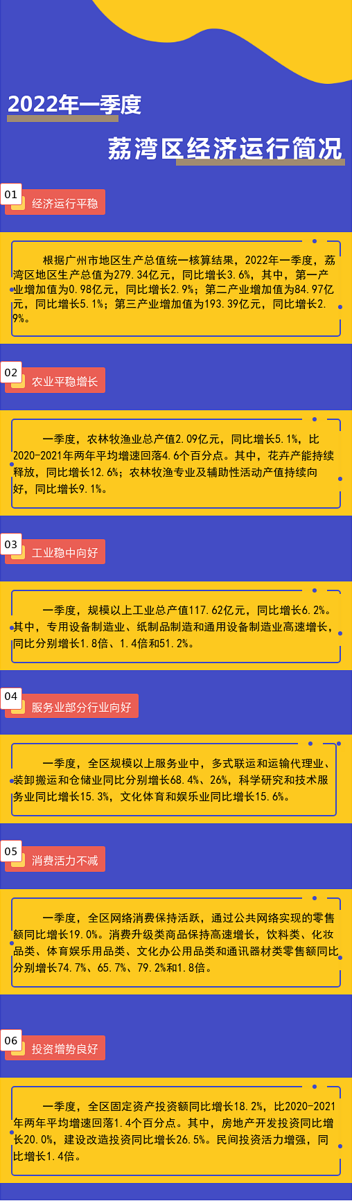 2022年一季度威廉希尔中国
经济运行简况.png