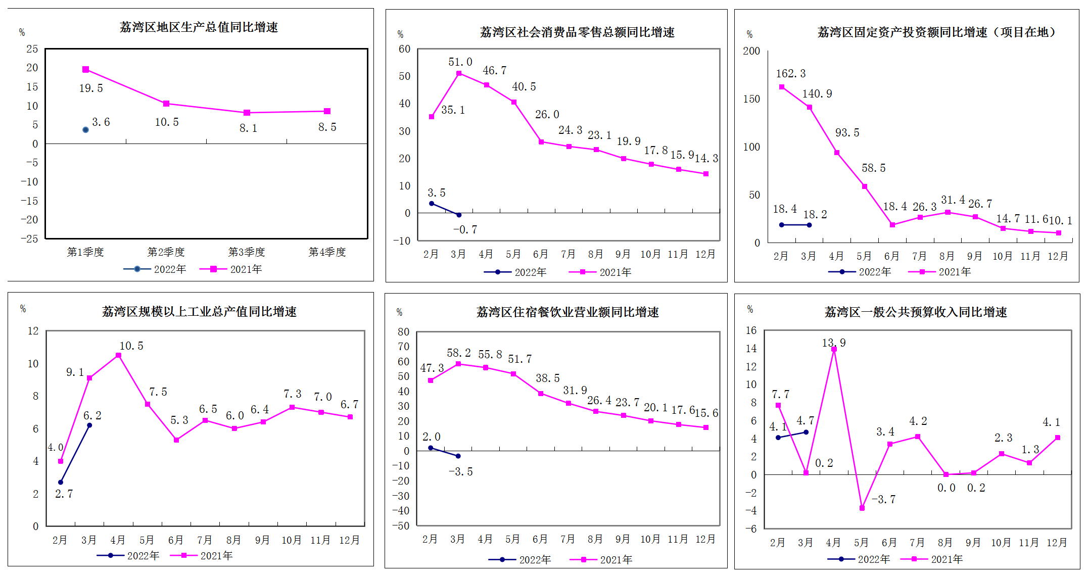 2022年1-3月威廉希尔中国
主要经济指标2.png