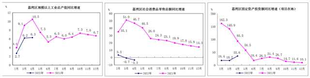 2022年1-4月威廉希尔中国
主要经济指标挂网版2.png