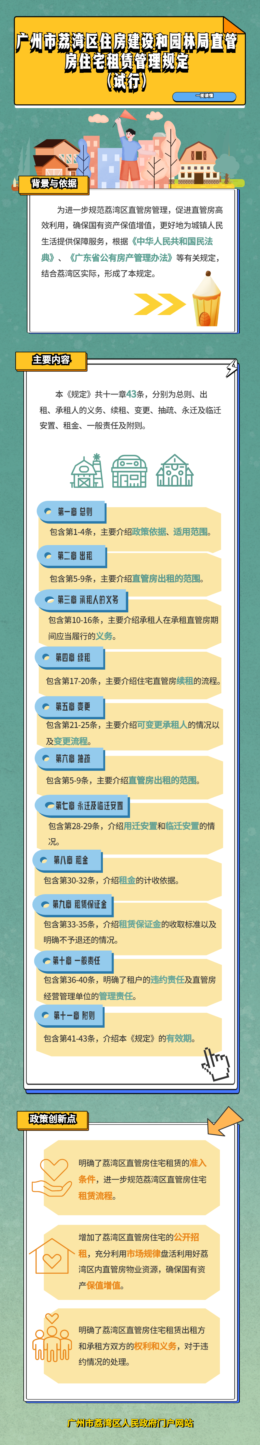 《威廉希尔中国
住房建设和园林局直管房住宅租赁管理规定（试行）》政策解读（图解）-3号.png
