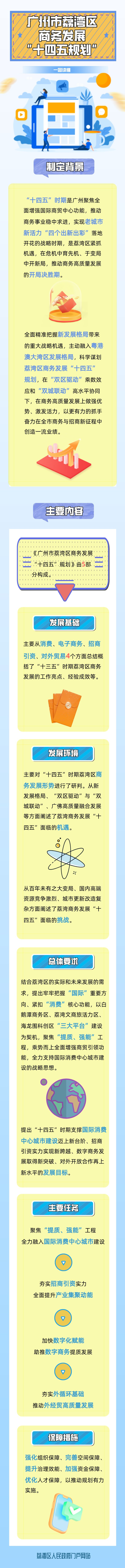 《威廉希尔中国
商务发展“十四五”规划》政策解读.png