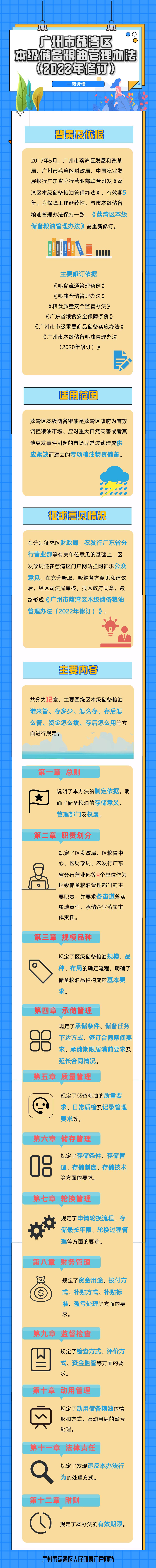 《威廉希尔中国
本级储备粮油管理办法（2022年修订）》政策解读（图解）.png