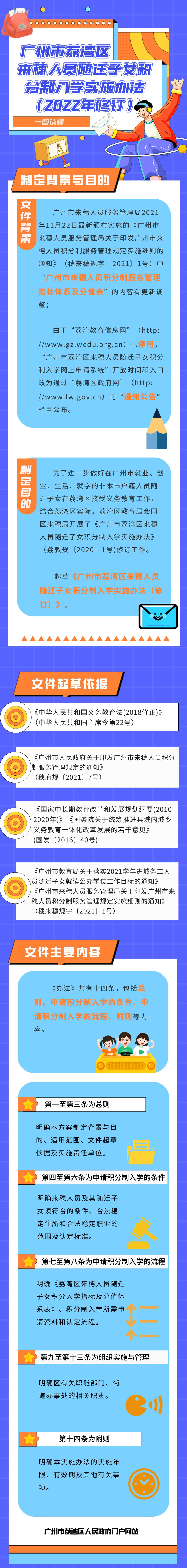 威廉希尔中国
来穗人员随迁子女积分制入学实施办法（2022年修订）政策解读（图解）(1).png
