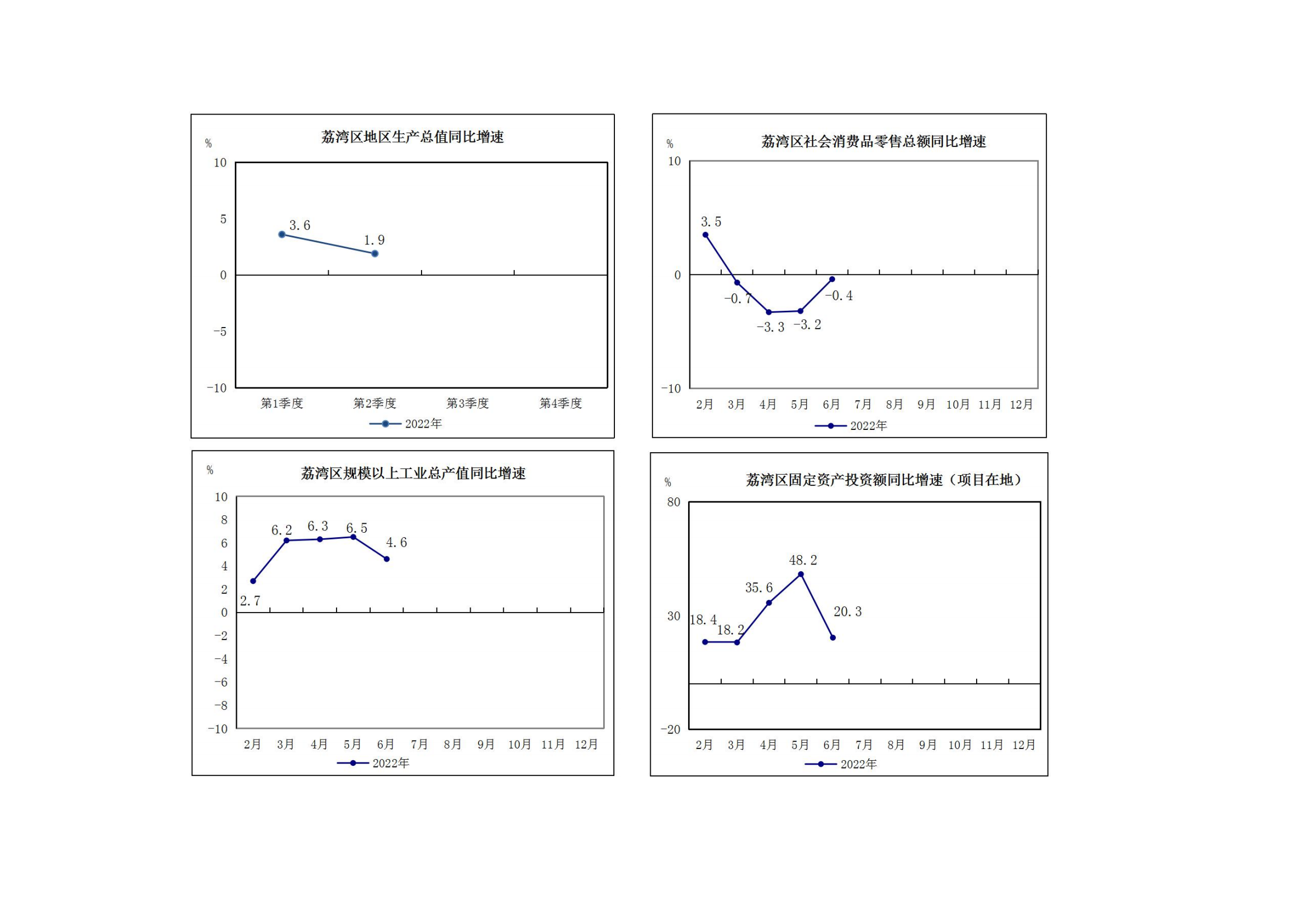 2022年上半年威廉希尔中国
主要经济指标_01.png