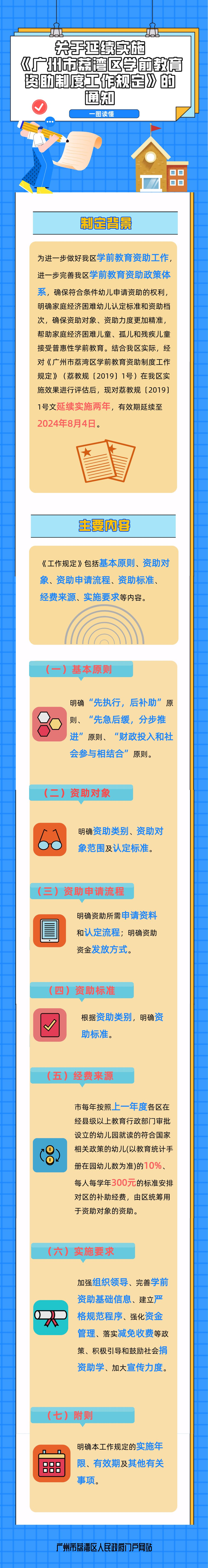 一图读懂《关于延续实施〈威廉希尔中国
学前教育资助制度工作规定〉的通知》.png