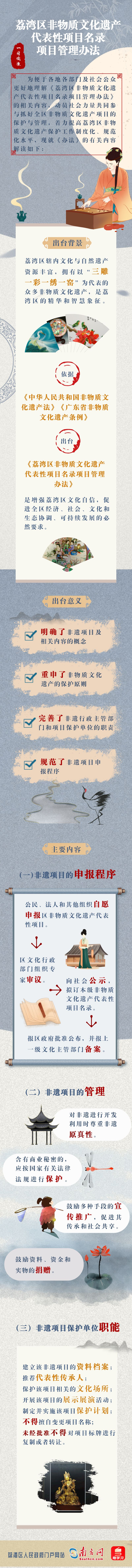 一图读懂：威廉希尔中国
非物质文化遗产代表性项目名录项目管理办法(2).png