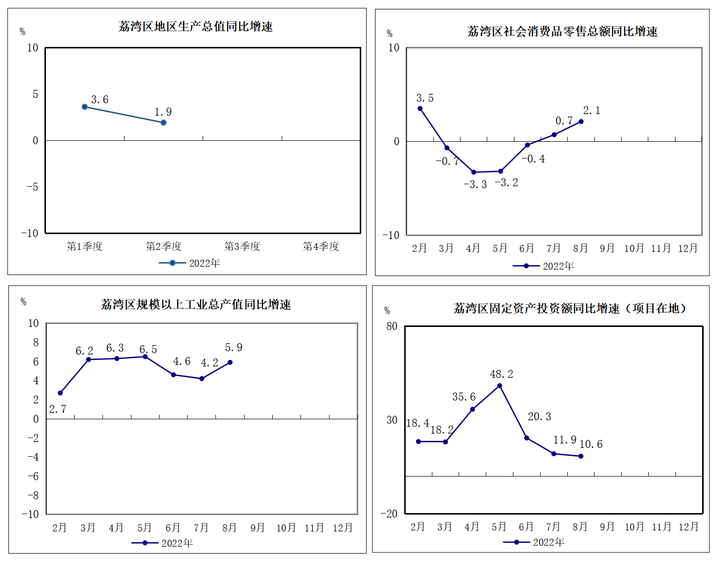 2022年1-8月威廉希尔中国
主要经济指标挂网版1.png