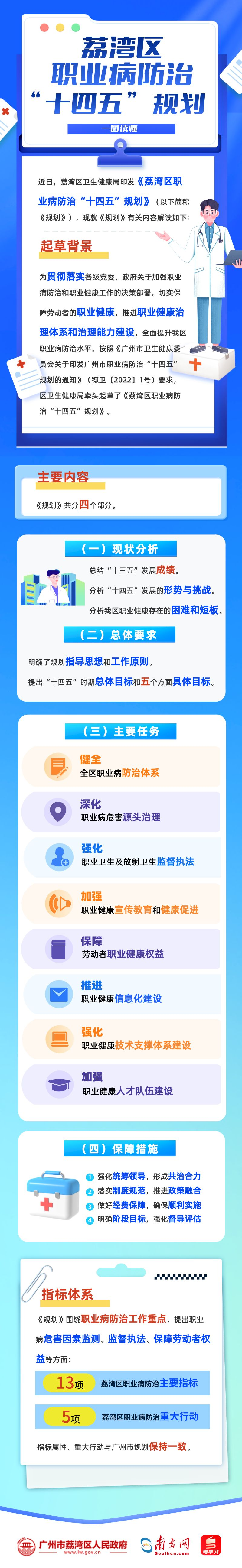 一图读懂.png