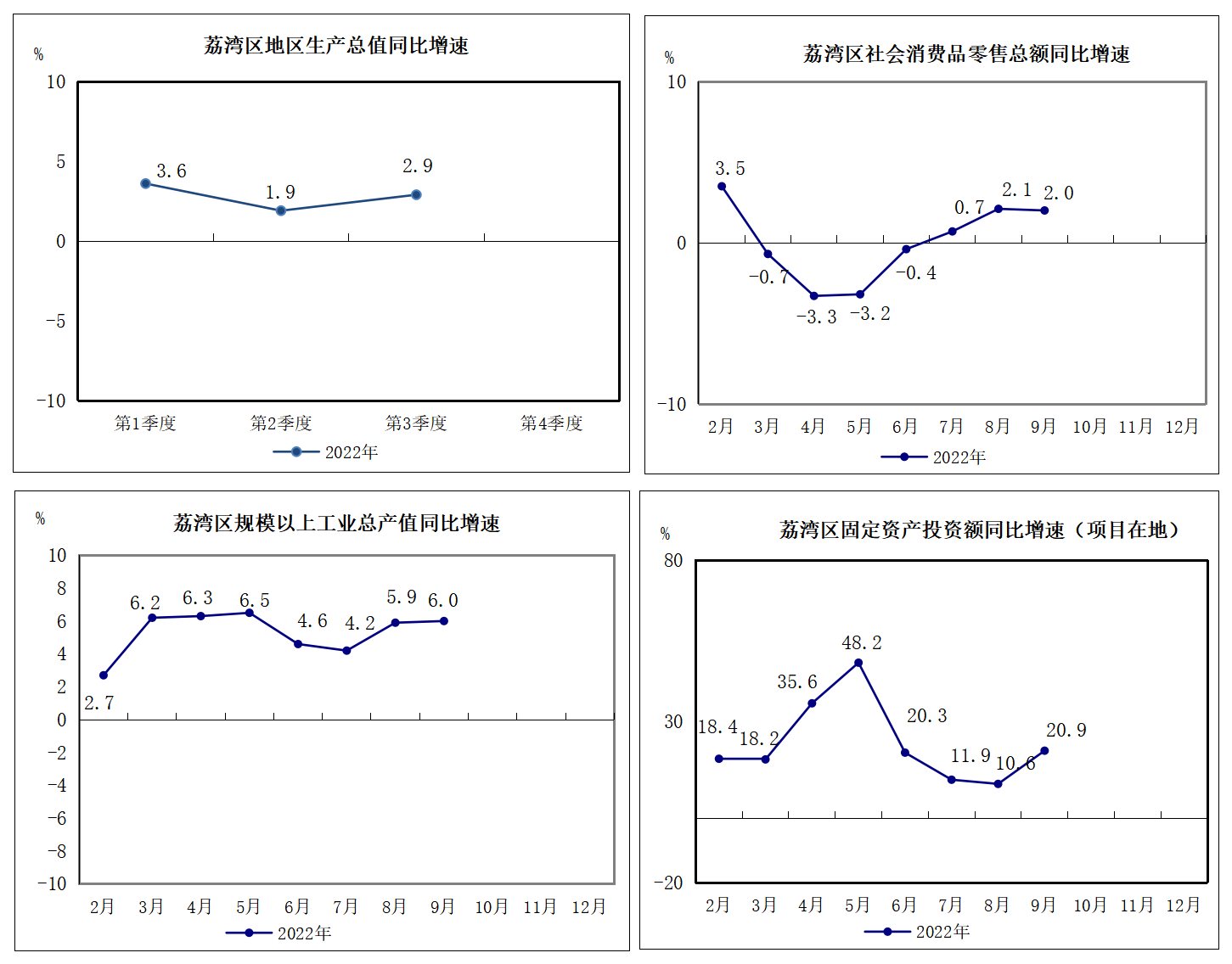 2022年1-9月威廉希尔中国
主要经济指标挂网版1.png