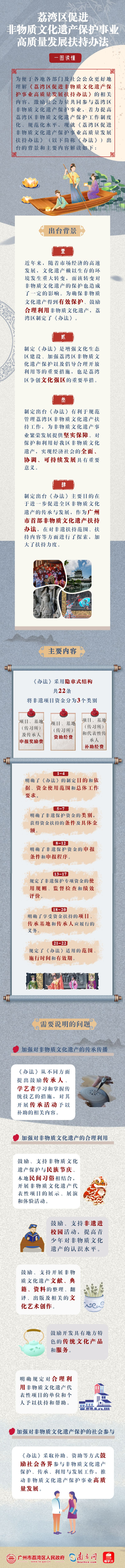 一图读懂《威廉希尔中国
促进非物质文化遗产保护事业高质量发展扶持办法》.png