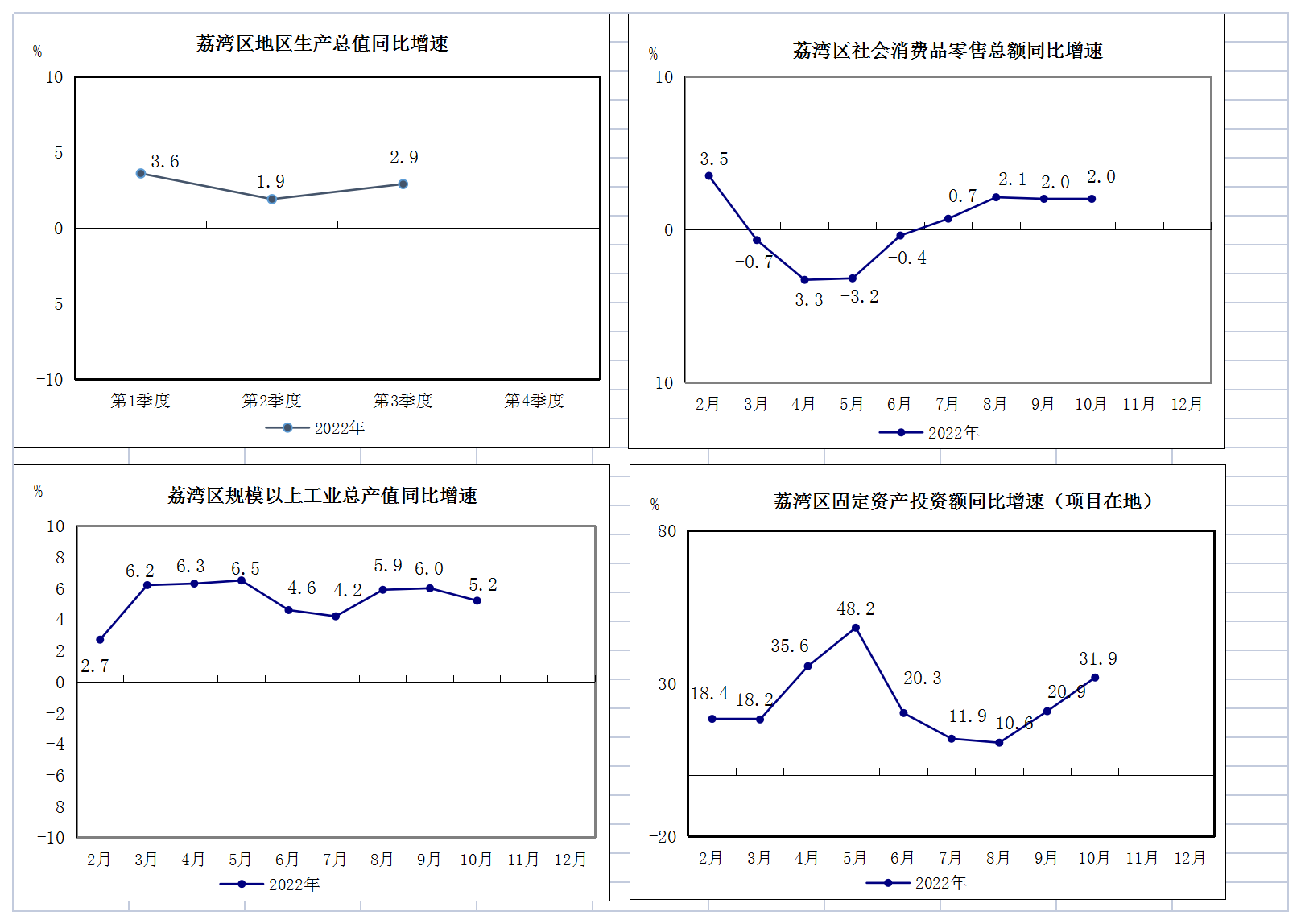 2022年1-10月威廉希尔中国
主要经济指标挂网版sheet2.png