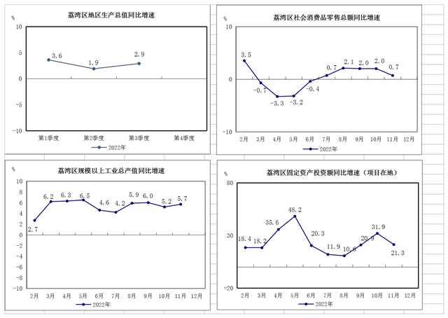 2022年1-11月威廉希尔中国
主要经济指标挂网版sheet2.png
