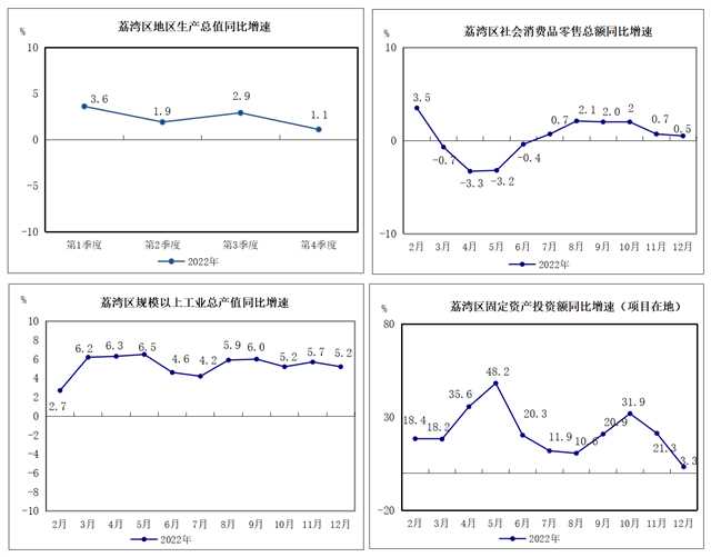 2022年1-12月威廉希尔中国
主要经济指标挂网版sheet2.png