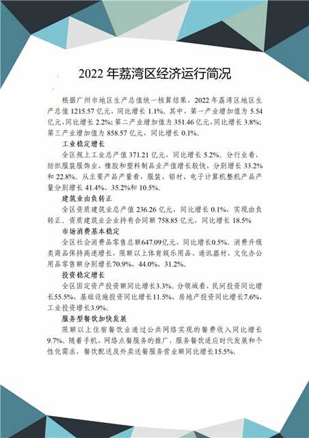 2022年威廉希尔中国
经济运行简况_01.png