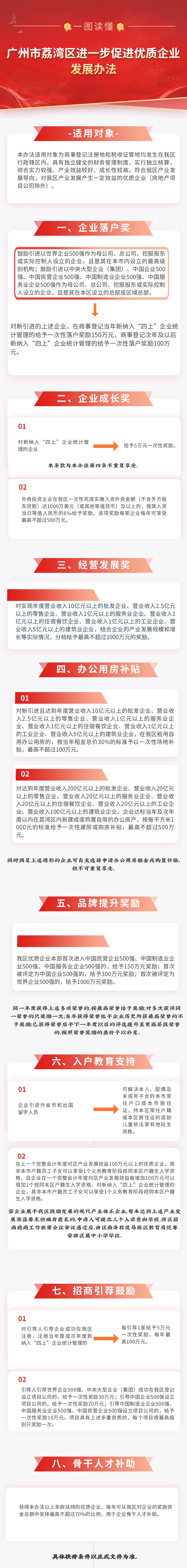 【一图读懂】《威廉希尔中国
进一步促进优质企业发展办法》政策解读.jpg