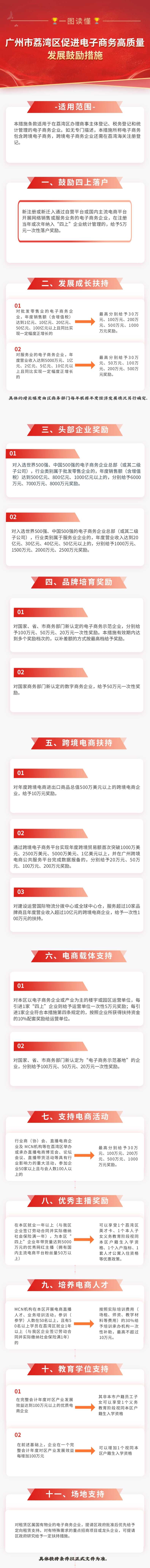 【一图读懂】《威廉希尔中国
促进电子商务高质量发展鼓励措施》政策解读.jpg