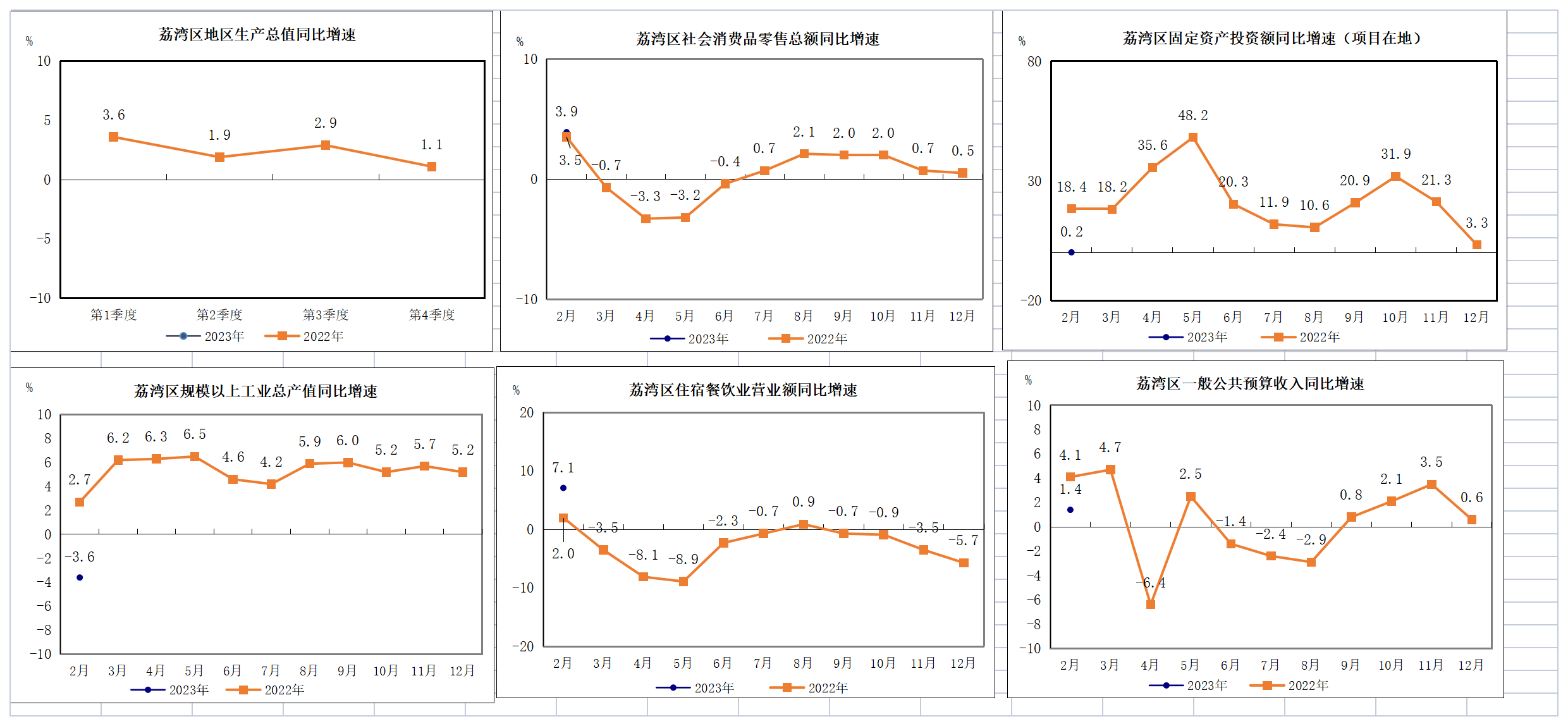 2023年1-2月威廉希尔中国
主要经济指标挂网版2(1).png