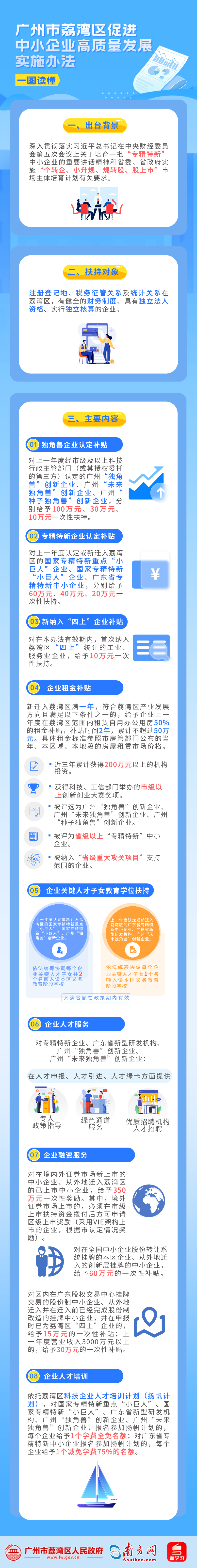 38-一图读懂《威廉希尔中国
促进中小企业高质量发展实施办法》.png