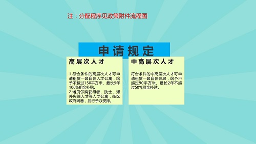 图解《威廉希尔中国
人才公寓管理办法》_09.jpg