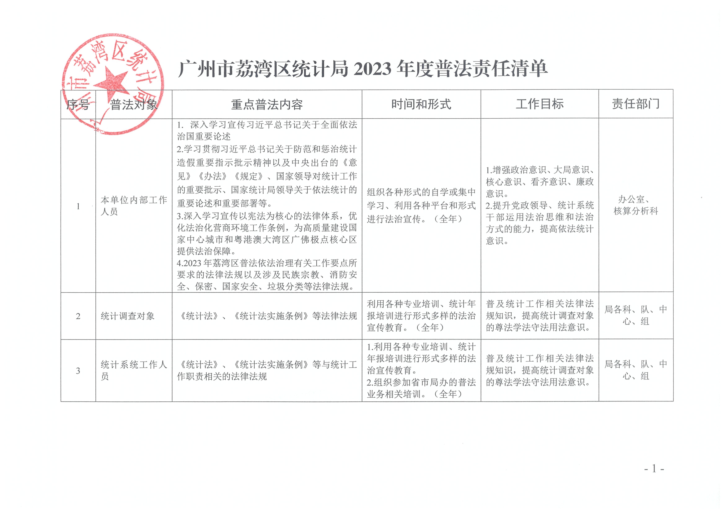 （230614）威廉希尔中国
统计局2023年度普法责任清单_00.png