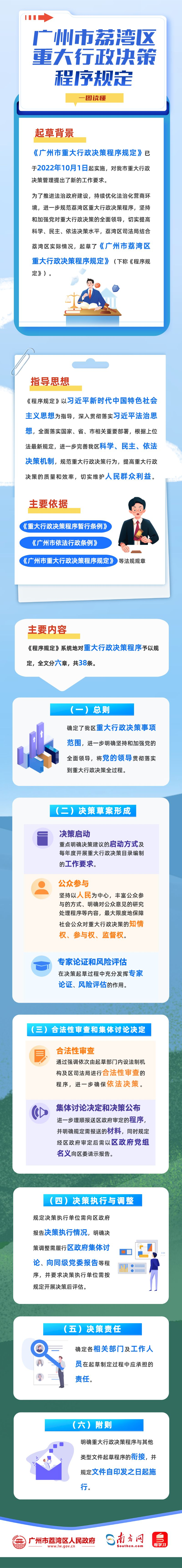 一图读懂《威廉希尔中国
重大行政决策程序规定》(1)(1).png