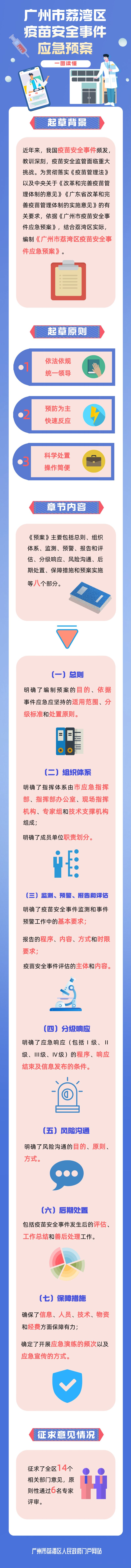 一图读懂《威廉希尔中国
疫苗安全事件应急预案》.png