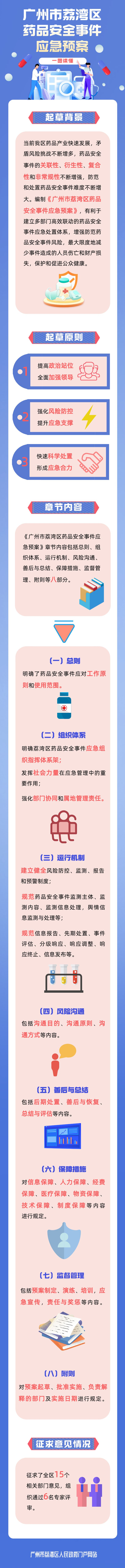 一图读懂《威廉希尔中国
药品安全事件应急预案》.png
