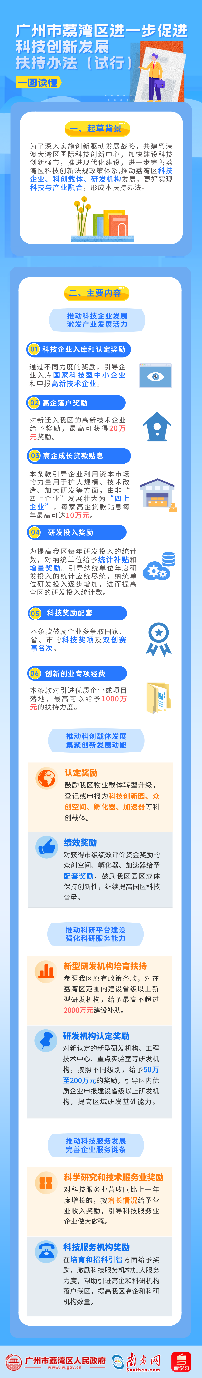 一图读懂《威廉希尔中国
进一步促进科技创新发展扶持办法（试行）》.png