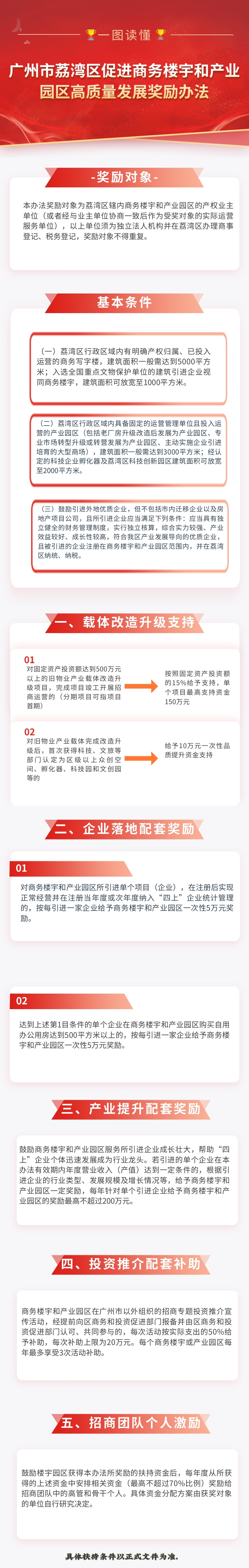 【一图读懂】《威廉希尔中国
促进商务楼宇和产业园区高质量发展奖励办法》政策解读 (1).jpg