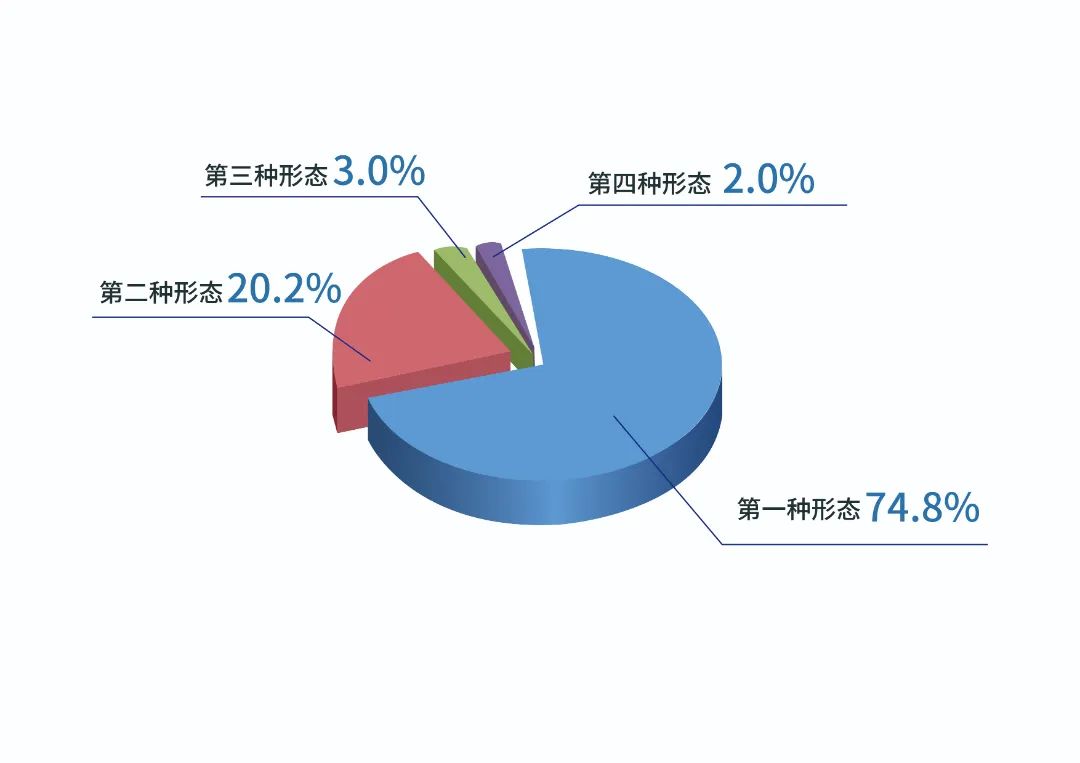 2023年1-9月情况2.jpg