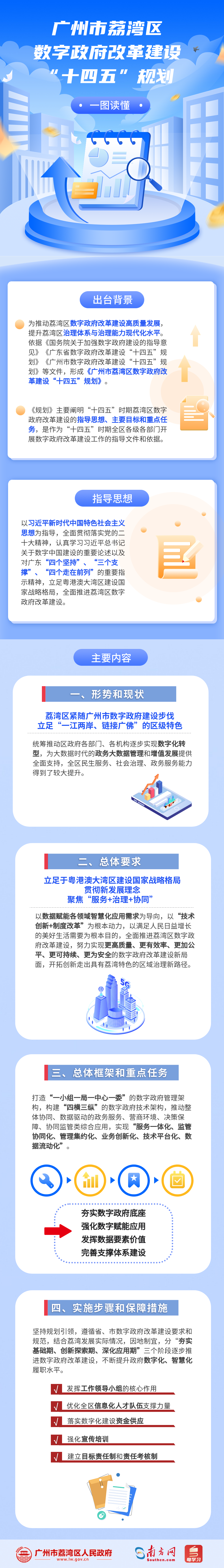 一图读懂《威廉希尔中国
数字政府改革建设“十四五”规划》政策解读.png