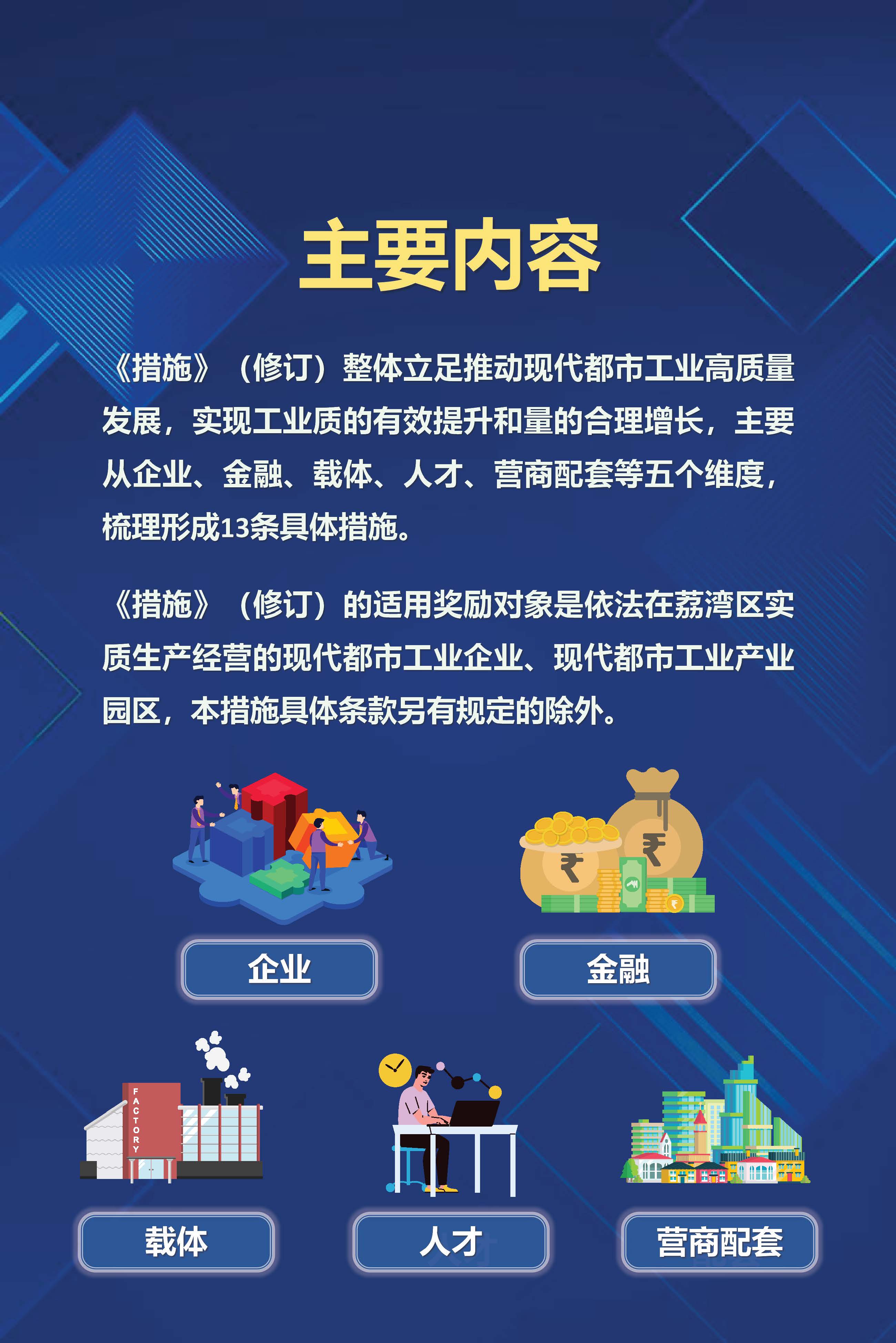 《威廉希尔中国
促进现代都市工业高质量发展鼓励措施》（修订）政策解读_页面_2.jpg