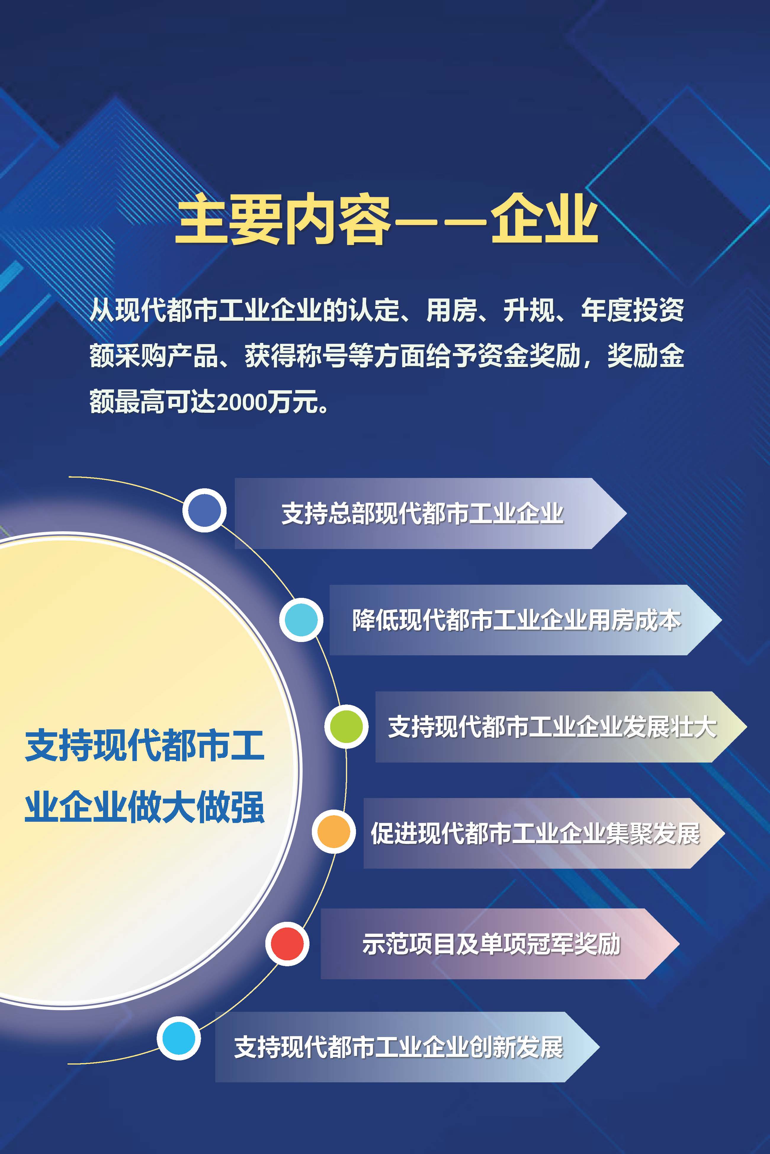 《威廉希尔中国
促进现代都市工业高质量发展鼓励措施》（修订）政策解读_页面_3.jpg