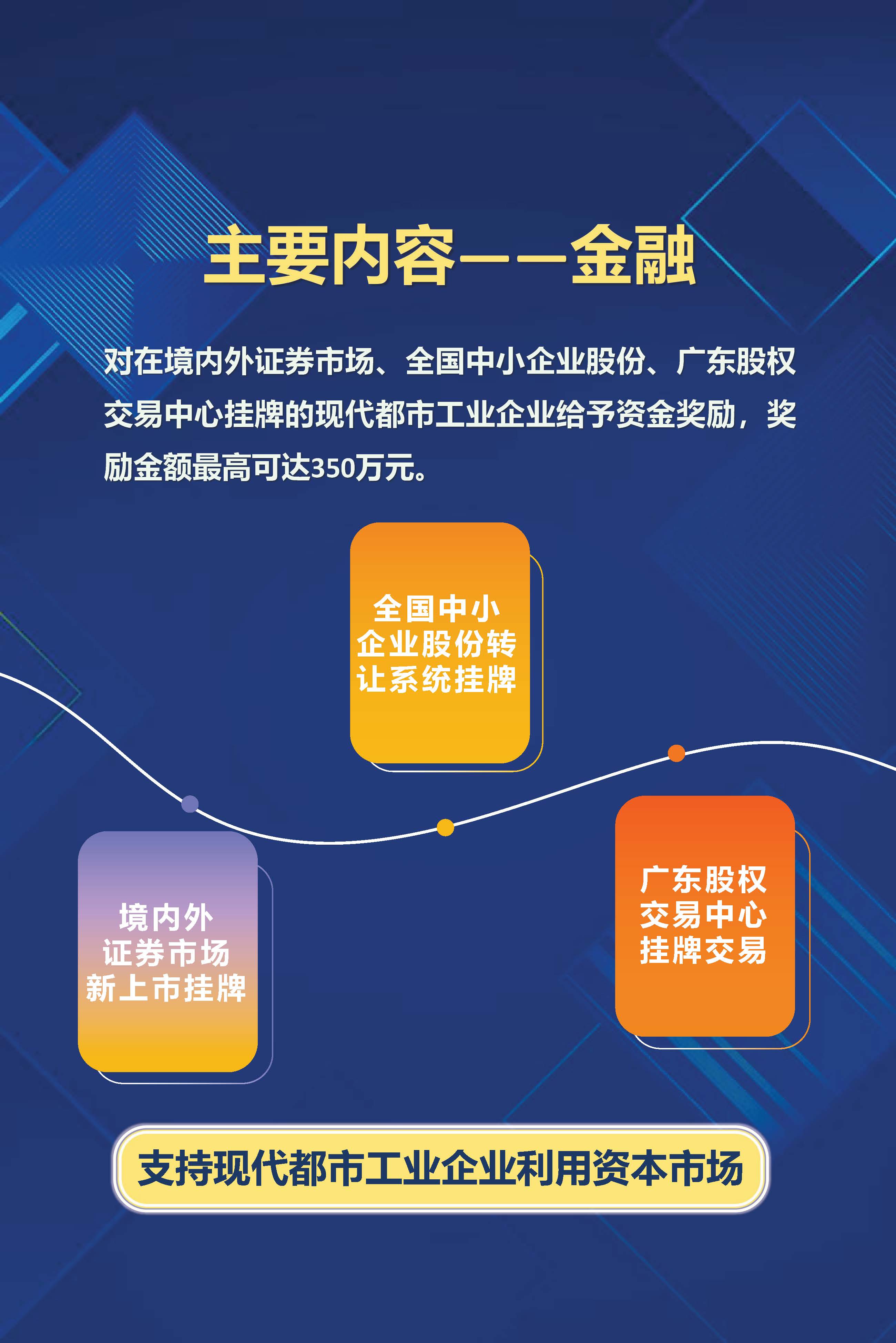 《威廉希尔中国
促进现代都市工业高质量发展鼓励措施》（修订）政策解读_页面_4.jpg