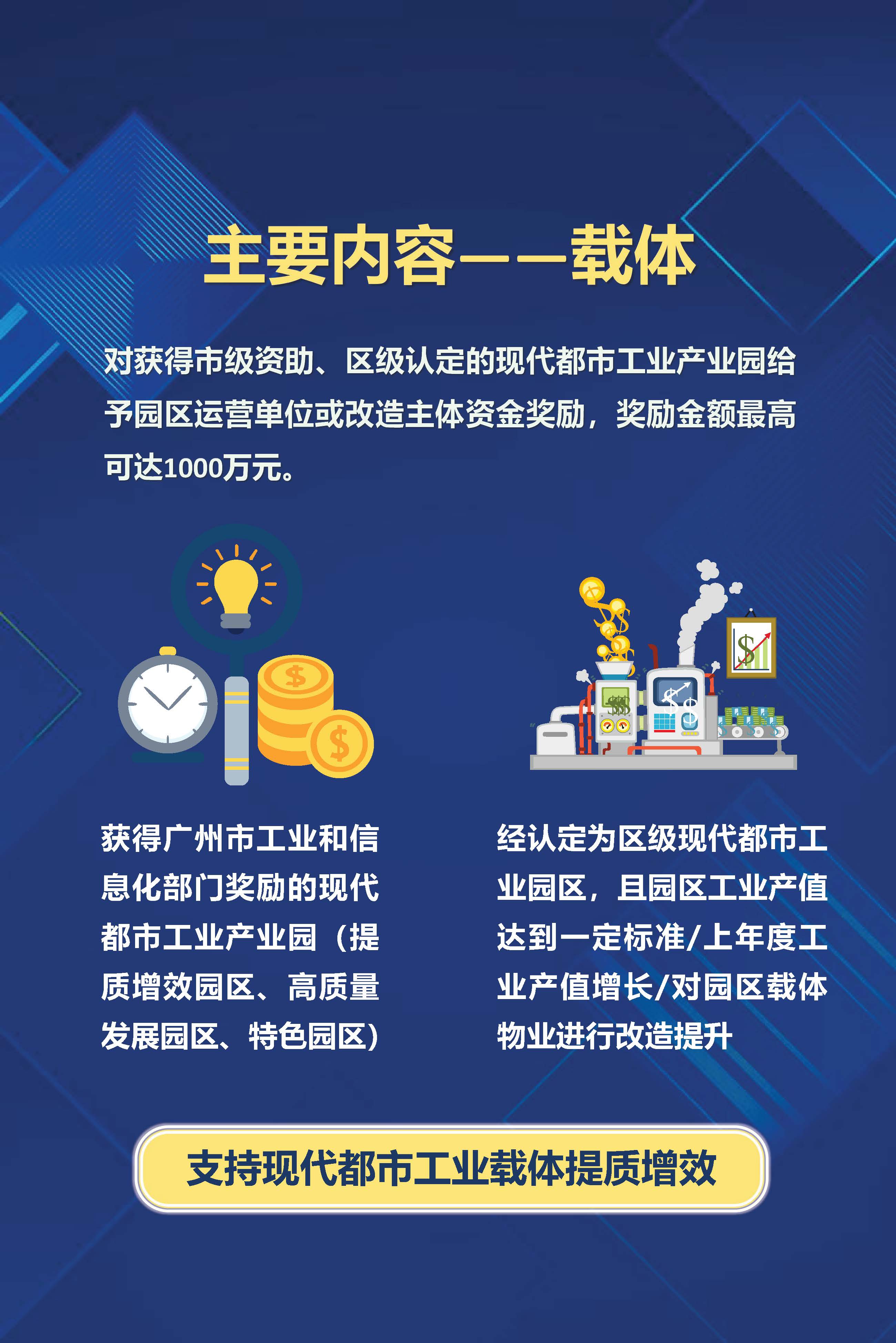 《威廉希尔中国
促进现代都市工业高质量发展鼓励措施》（修订）政策解读_页面_5.jpg