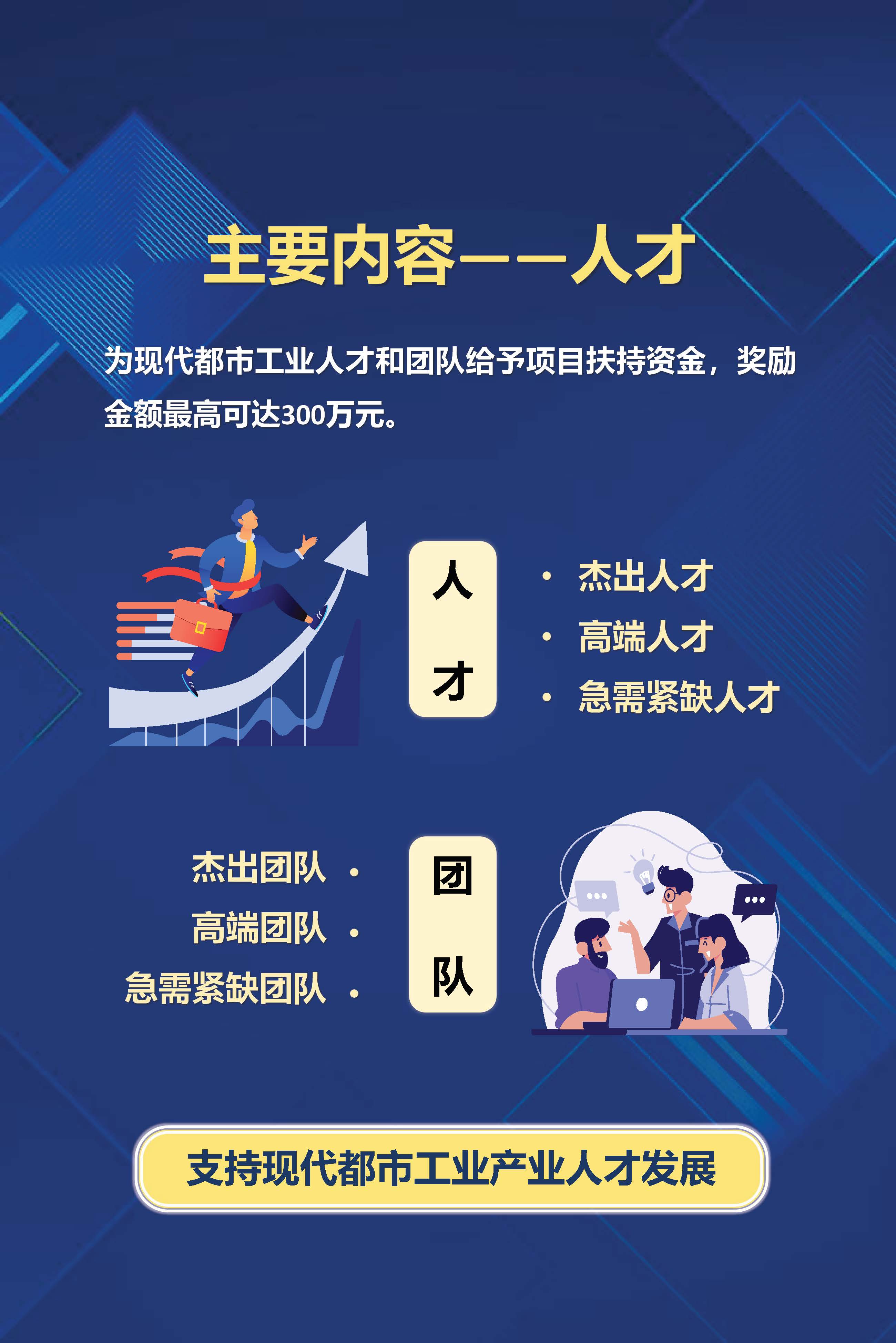 《威廉希尔中国
促进现代都市工业高质量发展鼓励措施》（修订）政策解读_页面_6.jpg