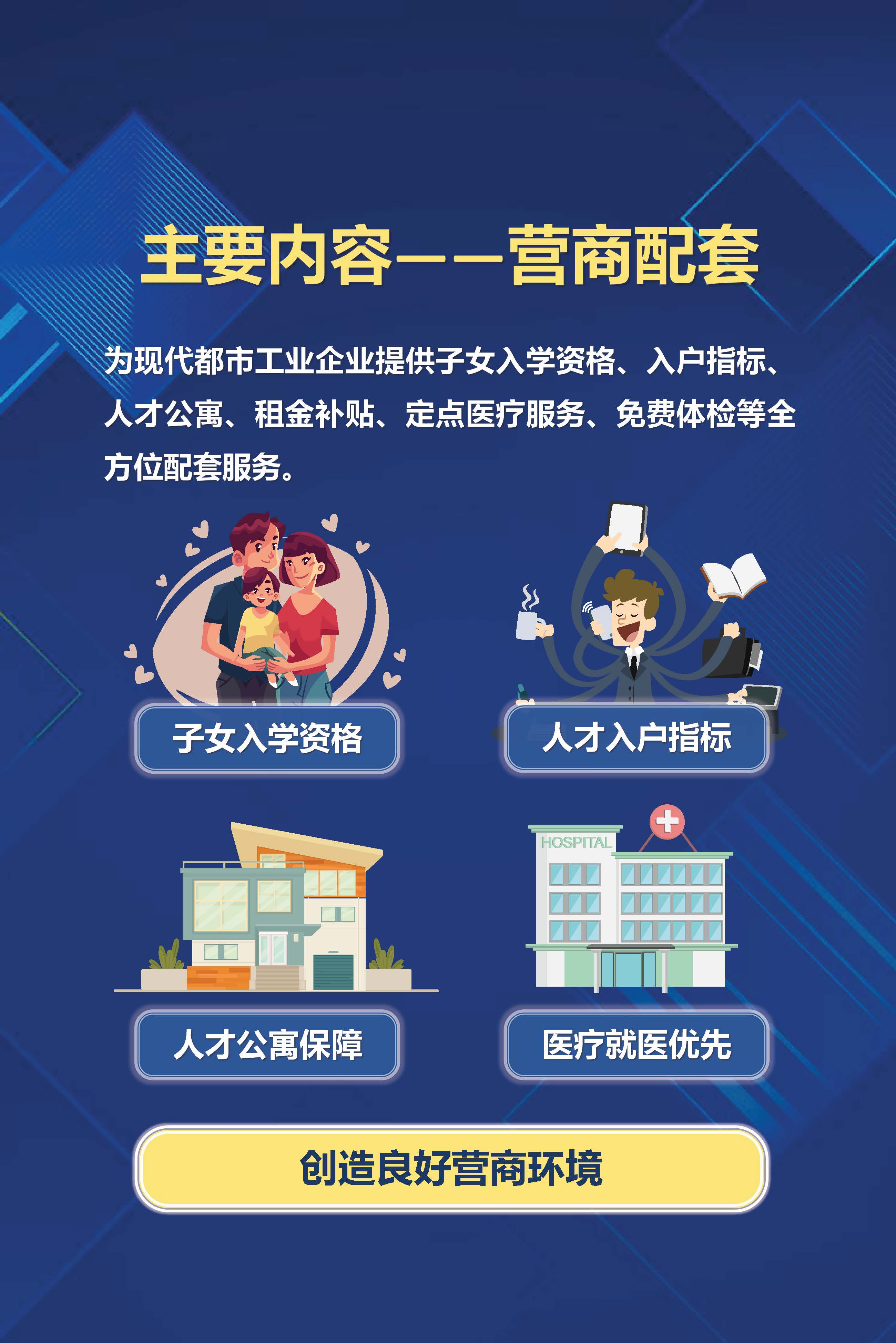 《威廉希尔中国
促进现代都市工业高质量发展鼓励措施》（修订）政策解读_页面_7.jpg